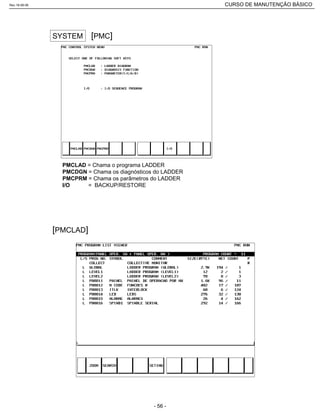 SYSTEM [PMC]
PMCLAD = Chama o programa LADDER
PMCDGN = Chama os diagnósticos do LADDER
PMCPRM = Chama os parâmetros do LADDER
I/O = BACKUP/RESTORE
[PMCLAD]
Rev.18-08-06 CURSO DE MANUTENÇÃO BÁSICO_________________________________________________________________________________________________________
- 56 -
 