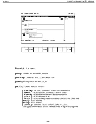 [ LIST ] = Mostra a tela do diretório principal
[ SWITCH ] = Chama tela “COLLECTIVE MONITOR”
[SETING] = Configuração dos itens,cor,etc.
[ SEACH ] = Chama menu de pesquisa
[ TOPBTM ] = Vai para a primeira ou a última linha do LADDER
[ SEACH ] = Busca contatos,bobinas ou o item do cursor
[ W-SRCH ] = Busca somente a bobina de algum endereço
[ F-SRCH ] = Busca funções “SUB”
[ PICKUP ] = Marca a linha para ser incluida no “COLLECTIVE MONITOR”
[ PREV ] = Busca próximo
[ NEXT ] = Busca anterior
[ GLOBAL ] = Seleciona a busca como GLOBAL ou LOCAL.
Esta opção será mostrada quando estamos dentro de algum subprograma
Descrição dos itens :
Rev.18-08-06 CURSO DE MANUTENÇÃO BÁSICO_________________________________________________________________________________________________________
- 58 -
 