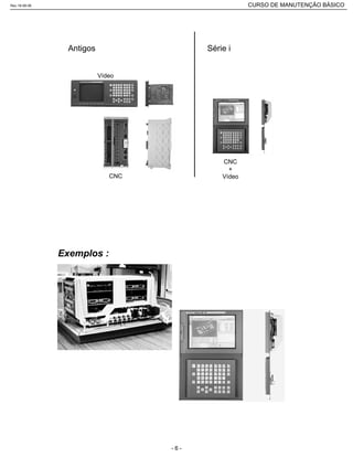Antigos Série i
CNC
Vídeo
CNC
+
Vídeo
Exemplos :
Rev.18-08-06 CURSO DE MANUTENÇÃO BÁSICO_________________________________________________________________________________________________________
- 6 -
 