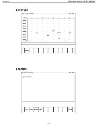 [ STATUS ]
[ ALARM ]
Rev.18-08-06 CURSO DE MANUTENÇÃO BÁSICO_________________________________________________________________________________________________________
- 62 -
 
