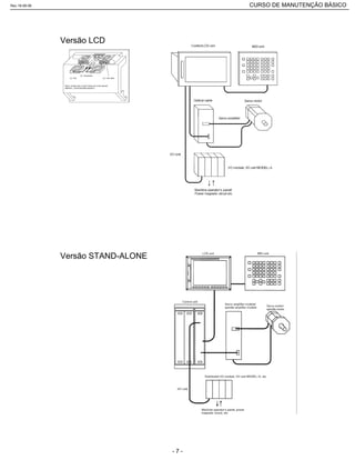 Versão LCD
Versão STAND-ALONE
Rev.18-08-06 CURSO DE MANUTENÇÃO BÁSICO_________________________________________________________________________________________________________
- 7 -
 