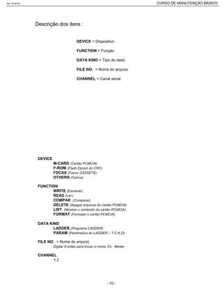 DEVICE = Dispositivo
FUNCTION = Função
DATA KIND = Tipo do dado
FILE NO. = Nome do arquivo
CHANNEL = Canal serial
Descrição dos itens :
DEVICE
M-CARD (Cartão PCMCIA)
F-ROM (Flash Eprom do CNC)
FDCAS (Fanuc CASSETE)
OTHERS (Outros)
FUNCTION
WRITE (Escrever)
READ (Ler)
COMPAR (Comparar)
DELETE (Apagar arquivos do cartão PCMCIA)
LIST (Mostrar o conteúdo do cartão PCMCIA)
FORMAT (Formatar o cartão PCMCIA)
DATA KIND
LADDER (Programa LADDER)
PARAM (Parâmetros do LADDER – T,C,K,D)
FILE NO. = Nome do arquivo
Digitar # antes para trocar o nome, Ex : #teste
CHANNEL
1,2
Rev.18-08-06 CURSO DE MANUTENÇÃO BÁSICO_________________________________________________________________________________________________________
- 70 -
 