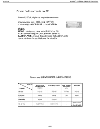 No modo DOS , digitar os seguintes comandos:
c:cursomode com1 4800,n,8,2 <ENTER>
c:cursocopy LADDER.PAR com1 <ENTER>
ONDE :
MODE : configura o canal serial RS-232 do PC.
COPY : envia o arquivo LADDER.PAR para CNC.
LADDER.PAR : Arquivo de parâmetros de LADDER, este
nome vai depender do fabricante da máquina
--LADDERPARAMDATA KIND
-
LIST
M-CARD
Listar todos os
arquivos do
cartão
Digitar o número
do arquivo ou o
nome do mesmo
PMC-RA-LADPMC-RA.PARNO. OF FILE
READWRITEWRITEFUNCTION
M-CARDM-CARDM-CARDDEVICE
RESTOREBACKUP DO LADDERBACKUP DOS
PARÂMETROS DE
LADDER
Função
Config.
Resumo para BACKUP/RESTORE via CARTÃO PCMCIA
Rev.18-08-06 CURSO DE MANUTENÇÃO BÁSICO_________________________________________________________________________________________________________
- 73 -
 
