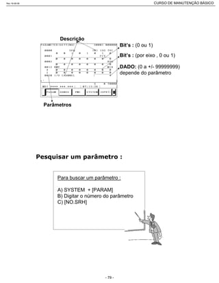 Bit’s : (0 ou 1)
Bit’s : (por eixo , 0 ou 1)
DADO: (0 a +/- 99999999)
depende do parâmetro
Descrição
Parâmetros
Para buscar um parâmetro :
A) SYSTEM + [PARAM]
B) Digitar o número do parâmetro
C) [NO.SRH]
Rev.18-08-06 CURSO DE MANUTENÇÃO BÁSICO_________________________________________________________________________________________________________
- 79 -
 