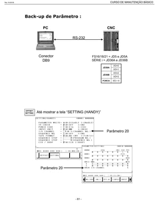 RS-232
PC CNC
Conector
DB9
FS16/18/21 = JD5 e JD5A
SÉRIE i = JD36A e JD36B
I/O=3
JD36B
I/O = 4
I/O=2
PCMCIA
I/O=1
I/O=0
JD36A
Parâmetro 20
Parâmetro 20
OFFSET
SETTING Até mostrar a tela “SETTING (HANDY)”
Rev.18-08-06 CURSO DE MANUTENÇÃO BÁSICO_________________________________________________________________________________________________________
- 81 -
 
