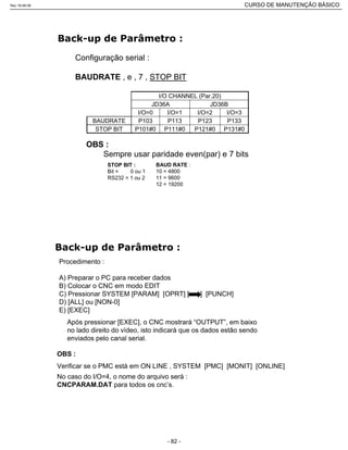 JD36BJD36A
P131#0P121#0P111#0P101#0STOP BIT
P133P123P113P103BAUDRATE
I/O=3I/O=2I/O=1I/O=0
I/O CHANNEL (Par.20)
Configuração serial :
BAUDRATE , e , 7 , STOP BIT
OBS :
Sempre usar paridade even(par) e 7 bits
STOP BIT :
Bit = 0 ou 1
RS232 = 1 ou 2
BAUD RATE :
10 = 4800
11 = 9600
12 = 19200
Procedimento :
A) Preparar o PC para receber dados
B) Colocar o CNC em modo EDIT
C) Pressionar SYSTEM [PARAM] [OPRT] [ ] [PUNCH]
D) [ALL] ou [NON-0]
E) [EXEC]
Após pressionar [EXEC], o CNC mostrará “OUTPUT”, em baixo
no lado direito do vídeo, isto indicará que os dados estão sendo
enviados pelo canal serial.
No caso do I/O=4, o nome do arquivo será :
CNCPARAM.DAT para todos os cnc’s.
OBS :
Verificar se o PMC está em ON LINE , SYSTEM [PMC] [MONIT] [ONLINE]
Rev.18-08-06 CURSO DE MANUTENÇÃO BÁSICO_________________________________________________________________________________________________________
- 82 -
 