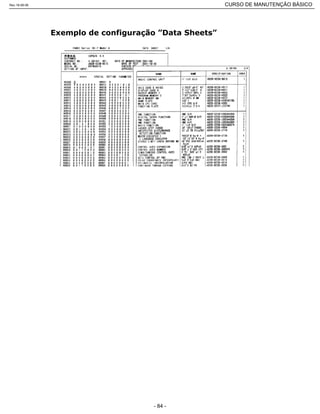 Rev.18-08-06 CURSO DE MANUTENÇÃO BÁSICO_________________________________________________________________________________________________________
- 84 -
 