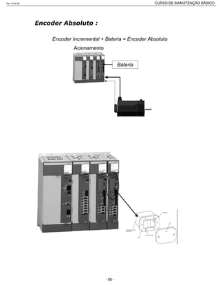 Encoder Incremental + Bateria = Encoder Absoluto
Bateria
Acionamento
Rev.18-08-06 CURSO DE MANUTENÇÃO BÁSICO_________________________________________________________________________________________________________
- 90 -
 