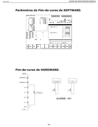 BY-PASS
X+
X-
Z+
Z-
Emergência
Emergência
+24Vcc
0V
R0
Acionamento
R0
CNC
R0
ALARME : 401
Rev.18-08-06 CURSO DE MANUTENÇÃO BÁSICO_________________________________________________________________________________________________________
- 94 -
 