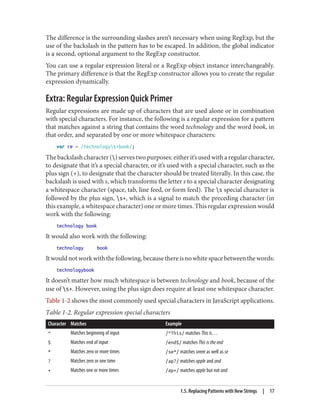 The difference is the surrounding slashes aren’t necessary when using RegExp, but the
use of the backslash in the pattern has to be escaped. In addition, the global indicator
is a second, optional argument to the RegExp constructor.
You can use a regular expression literal or a RegExp object instance interchangeably.
The primary difference is that the RegExp constructor allows you to create the regular
expression dynamically.
Extra: Regular Expression Quick Primer
Regular expressions are made up of characters that are used alone or in combination
with special characters. For instance, the following is a regular expression for a pattern
that matches against a string that contains the word technology and the word book, in
that order, and separated by one or more whitespace characters:
var re = /technologys+book/;
The backslash character () serves two purposes: either it’s used with a regular character,
to designate that it’s a special character, or it’s used with a special character, such as the
plus sign (+), to designate that the character should be treated literally. In this case, the
backslash is used with s, which transforms the letter s to a special character designating
a whitespace character (space, tab, line feed, or form feed). The s special character is
followed by the plus sign, s+, which is a signal to match the preceding character (in
this example, a whitespace character) one or more times. This regular expression would
work with the following:
technology book
It would also work with the following:
technology book
Itwouldnotworkwiththefollowing,becausethereisnowhitespacebetweenthewords:
technologybook
It doesn’t matter how much whitespace is between technology and book, because of the
use of s+. However, using the plus sign does require at least one whitespace character.
Table 1-2 shows the most commonly used special characters in JavaScript applications.
Table 1-2. Regular expression special characters
Character Matches Example
^ Matches beginning of input /^This/ matches This is…
$ Matches end of input /end$/ matches This is the end
* Matches zero or more times /se*/ matches seeee as well as se
? Matches zero or one time /ap?/ matches apple and and
+ Matches one or more times /ap+/ matches apple but not and
1.5. Replacing Patterns with New Strings | 17
www.it-ebooks.info
 