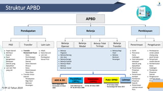 10_03 BPSDM Riau SPP.pdf