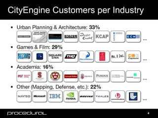 CityEngine Customers per Industry