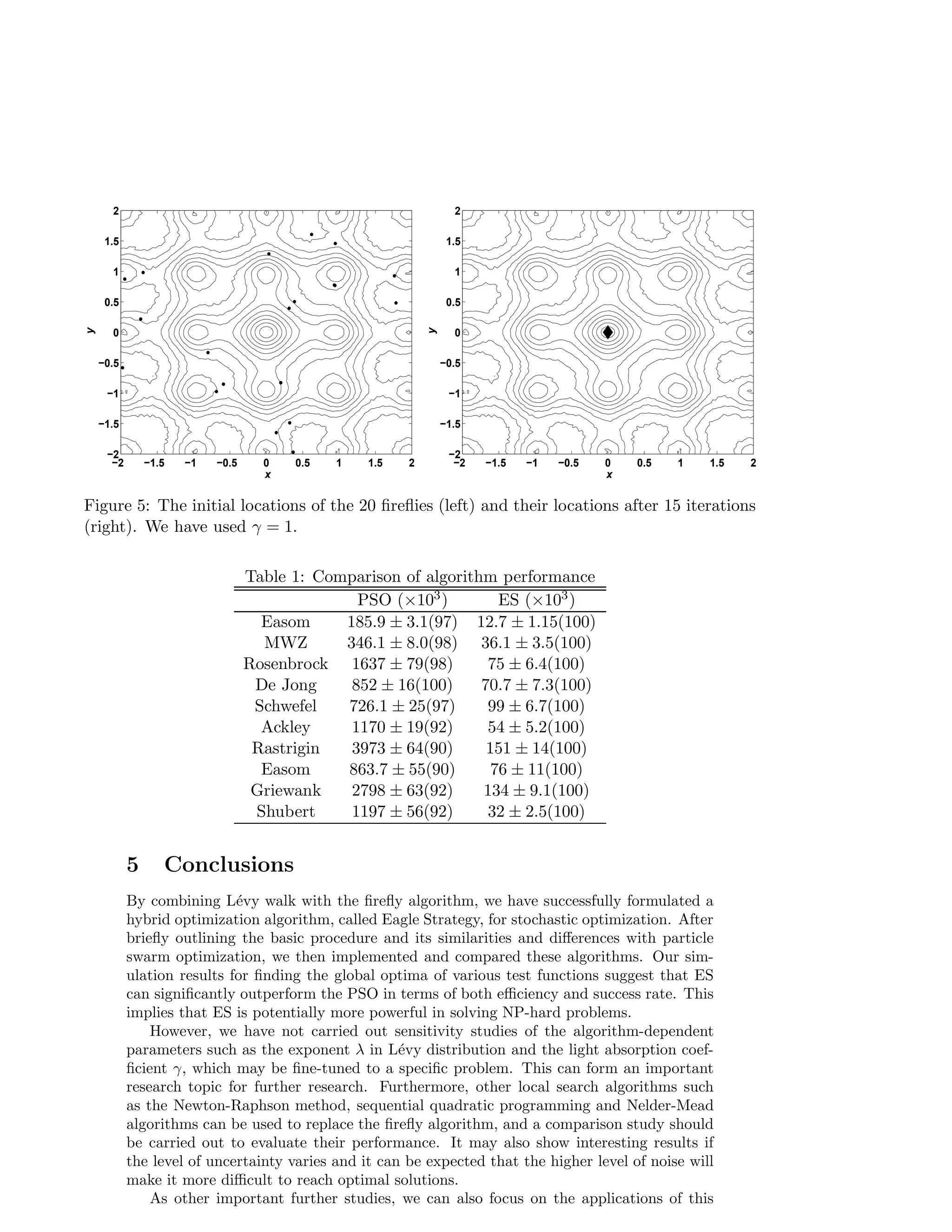 0e−
r2 
, (10) 
where  