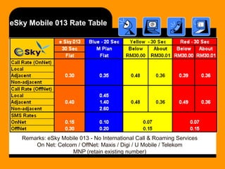 eSky Mobile 013 Rate Table Remarks: eSky Mobile 013 - No International Call & Roaming Services                 On Net: Celcom / OffNet: Maxis / Digi / U Mobile / Telekom                                 MNP (retain existing number) 