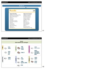 Moodle. Funcionalitats bàsiques i aplicació




                               Moodle 2.0




                                                                                                 41




                                                   Moodle. Funcionalitats bàsiques i aplicació



                               Annex
                     (Què entenem per contingut)
                                                    VÍDEOS/AUDIOS




             .htm                 .GIF                                 .FLV
WEB




                     GRÀFICS




             .html                .JPG                                 (Vídeo de flash)
                                  .PNG
                                                                      .MOV
             .php                                                     .AVI/RMV
             .asp                 .PNG T
                                                                      .MP4/MPG
             .jsp                                                     .MP3
ANIMACIONS




             .SWF                 .JS                                  .DOC
                                                    TREBALL
                     ALTRES




             .SVG                 .CSS                                 .ODT

                                  .XML                                 .PSD
                                  applet JAVA                          .FLA

                                  PDF
                                                                                                 42
 
