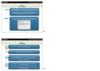 Moodle. Funcionalitats bàsiques i aplicació



                                         Annex
                                     (Terminologia)

                Un paquet SCORM és un bloc de material web empaquetat de forma que segueix
SCORM      l’estàndard SCORM d’objetes d’aprenentatge. D’aquesta manera, un paquet (generalment
           una carpeta comprimida) es pot instal.lar en diferents campus mantenint les funcionalitats.

                 Aquests paquets poden incloure pàgines web, gràfics, programes Javascript,
           presentacions Flash i qualsevol altre element que funcioni en un navegador web. El mòdul
             SCORM permet carregar fàcilment qualsevol paquet SCORM (Sharable Content Object
                         Reference Model) estàndard i convertir-lo en part d’un curs.




EMBED      És un codi que s’usa per afegir certs continguts de webs 2.0 en les nostres pàgines. Per
                   exemple, afegir un vídeo de Youtube, una presentació de Slideshare...




                                                                                                                     43




                                                                       Moodle. Funcionalitats bàsiques i aplicació



                                         Annex
                                     (Terminologia)

RSS       Llenguatge d’intercanvi. Normalment s’utilitza per publicar continguts d’un blog, notícies,
                                   enllaços... d’una pàgina web a una altra.




        És un mètode (que necessita un programa específic) que s’usa per pujar arxius als ordenadors
 FTP                       que estan conectats a internet per publicar els arxius.




        Un CMS (Content Management System) és un gestor de continguts. Una eina que permet crear i
CMS             modificar pàgines web de molts diversos tipus, gestionar usuaris, accions...
LMS     Un LMS (Learning Management System) és un gestor de continguts de formació. Permet crear
                                 pàgines web, continguts, cursos...




                SiFR és una tecnologia que permet representar tipus de lletra en pàgines web
SiFR                                      (normalment no es pot).
CSS         CSS és un arxiu que conté instruccions per mostrar tipus, colors i gràfics en una web.
DNS
         DNS és una tecnologia que transforma les adreces d’internet: 212.1.14.14 a una adreça més
                                     assequible: http://www.web.com
                                                                                                                     44
 