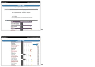 Moodle. Funcionalitats bàsiques i aplicació




Usuaris i perfils




                                                                  15




                    Moodle. Funcionalitats bàsiques i aplicació




Usuaris i perfils




                                                                  16
 