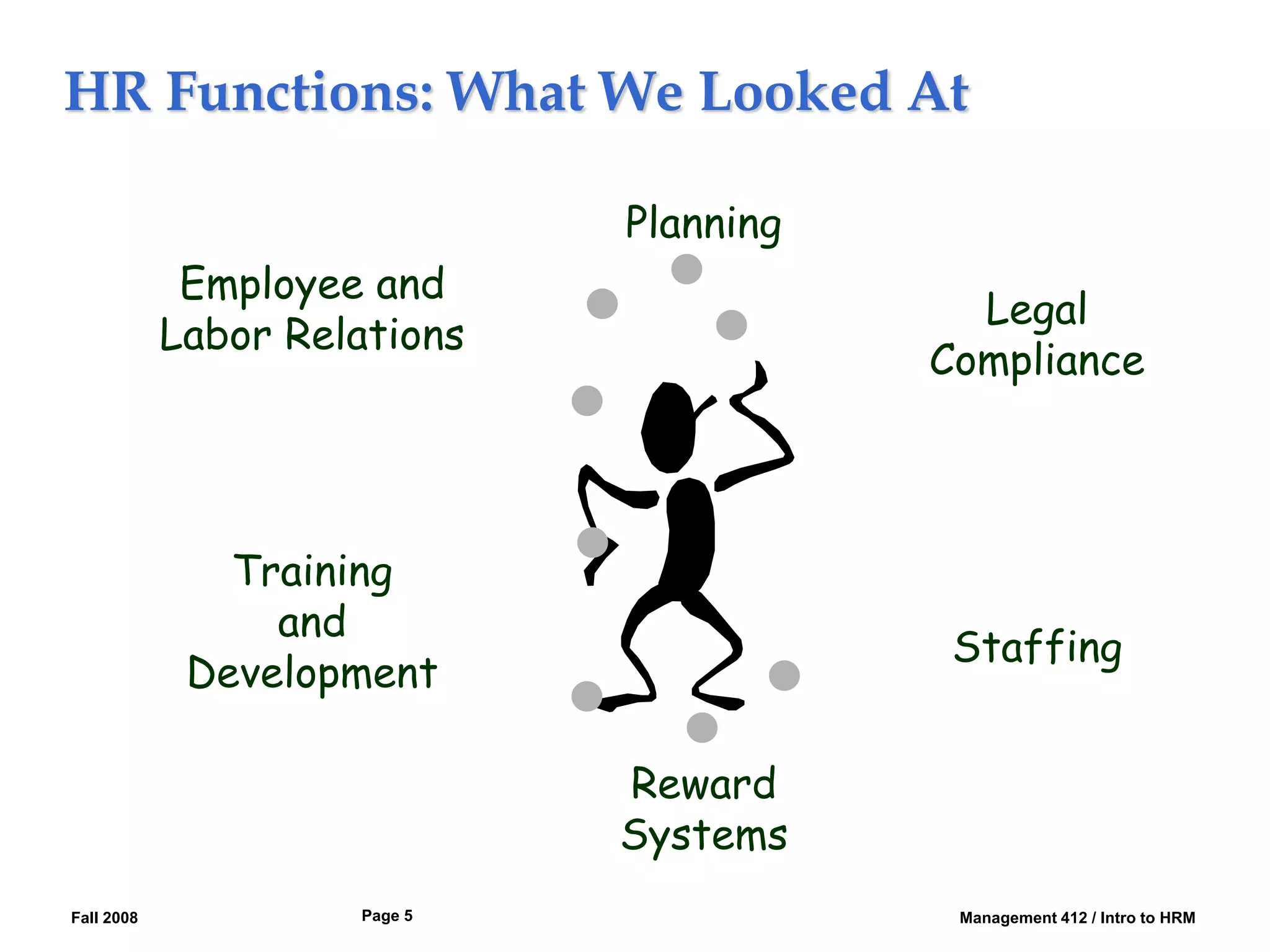 Fall 2008 Management 412 / Intro to HRM
Page 5
HR Functions: What We Looked At
Reward
Systems
Legal
Compliance
Staffing
Planning
Training
and
Development
Employee and
Labor Relations
 