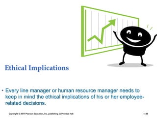 Ethical Implications
• Every line manager or human resource manager needs to
keep in mind the ethical implications of his or her employee-
related decisions.
Copyright © 2011 Pearson Education, Inc. publishing as Prentice Hall 1–36
 