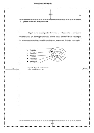 Exemplo de Ilustração




                                                       3 cm
                                                                                                  12


       2.5 Tipos ou níveis de conhecimentos




                    Há pelo menos cinco tipos fundamentais de conhecimento, cada um deles

       subordinado ao tipo de apropriação que o homem faz da realidade. Esses cinco tipos

       são: o conhecimento vulgar ou empírico, o científico, o artístico, o filosófico e o teológico.




                   •   Empírico
                   •   Científico
                   •   Artístico
                   •   Filosófico
                   •   Teológico


                    Figura 2 - Tipos de conhecimento                                                    2 cm
3 cm
                    Fonte: Heerdt (2000, p. 55)




                                                         2 cm
 
