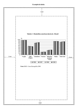 Exemplo de tabela



                                           3 cm




                  Tabela 1 - Domicílios com bens duráveis - Brasil




3 cm
                                                                     2 cm




       Fonte: IBGE - Censo Demográfico 2000.




                                        2 cm
 