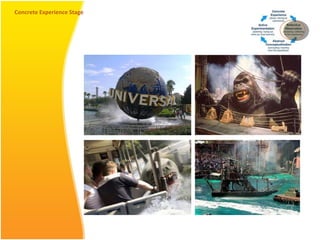 Concrete Experience Stage 