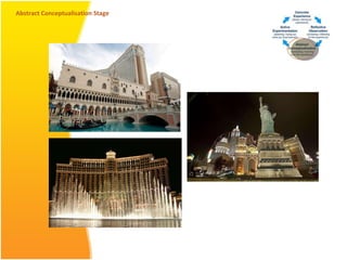 Abstract Conceptualisation Stage 