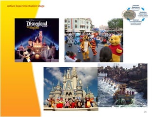 Active Experimentation Stage 