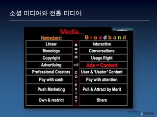 소셜 미디어와 전통 미디어
