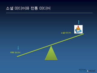 소셜 미디어와 전통 미디어소셜 미디어주류 미디어