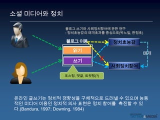100% 신뢰하라 수 있는 제대로 된 정보 얻을 수없다사르코지 피자 전용 오븐 설치 요구(트위터) 는 거짓 정보페이스북은 전통 매체가 다룬 뉴스 중 어떤 뉴스가 관심 끄는지 선별해주는 역할소셜 미디어와 일상