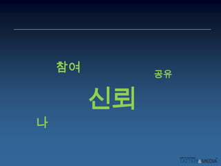 Social Media  소셜 미디어와 정치Online Public Sphere위계 사라진 평등한 공론장(평등성)토론대상에서 제외된 주제 다루어짐(다원성)보편적 규범과 합리적 정당화가 이루어지는 공간(합리성)숙의 민주주의(Deliberative Democracy)By Joseph M. Bessette“강력한 쌍방향성을 바탕으로 담론의 창조자 및 소비자로 복원”“사적 개인들을 문화소비자로 전락”MassmediaSocial Media는?