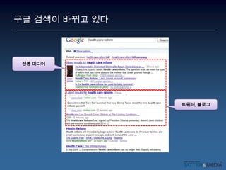 구글 검색이 바뀌고 있다전통 미디어트위터, 블로그