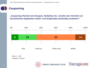 „Couponing-Portale wie Groupon, DailyDeal etc. werden den Vertrieb von touristischen Angeboten mittel- und langfristig nachhaltig verändern“7CouponingBasis n = 228 Angaben in Prozent