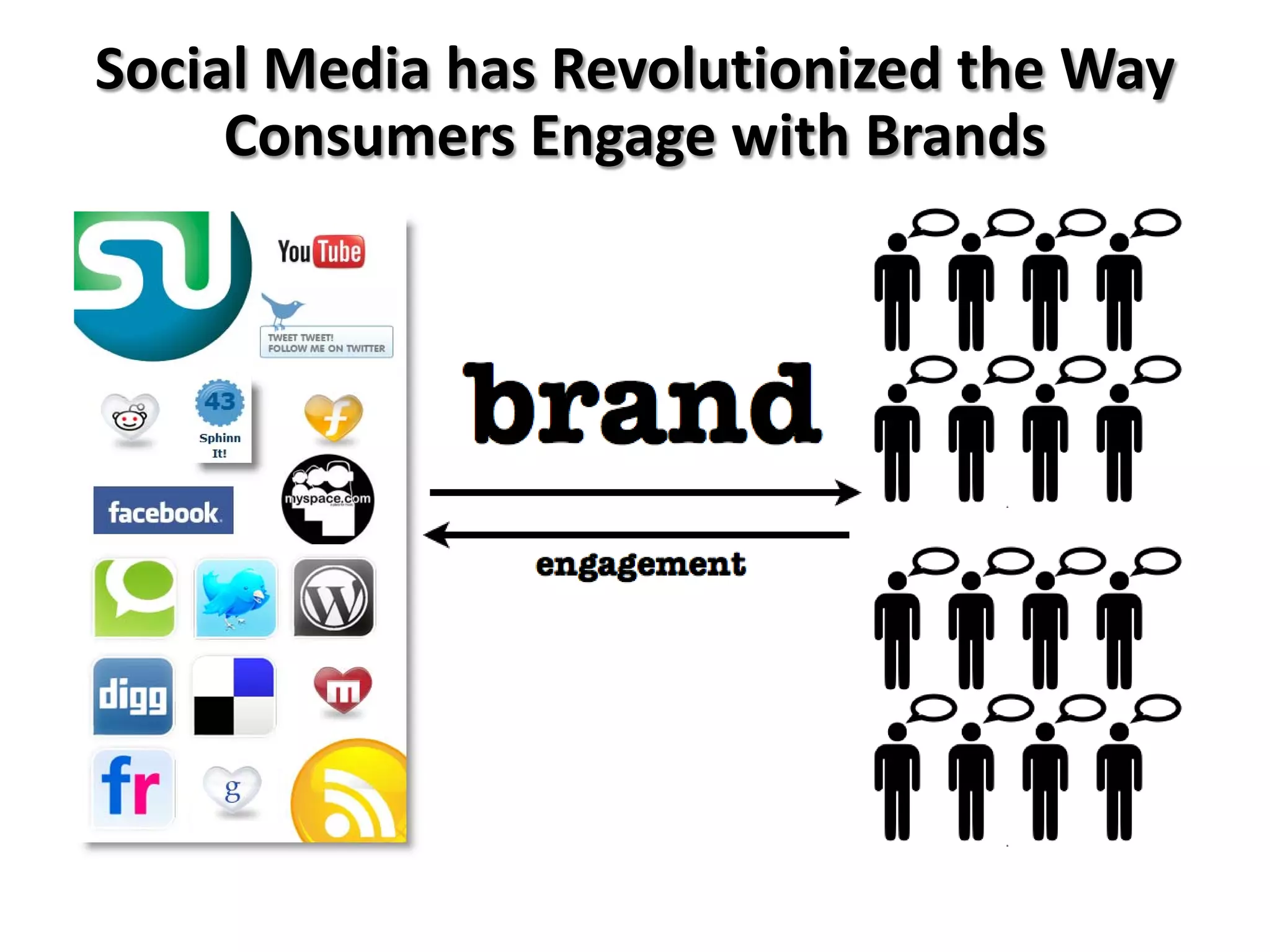 Social Media has Revolutionized the Way
     Consumers Engage with Brands
 