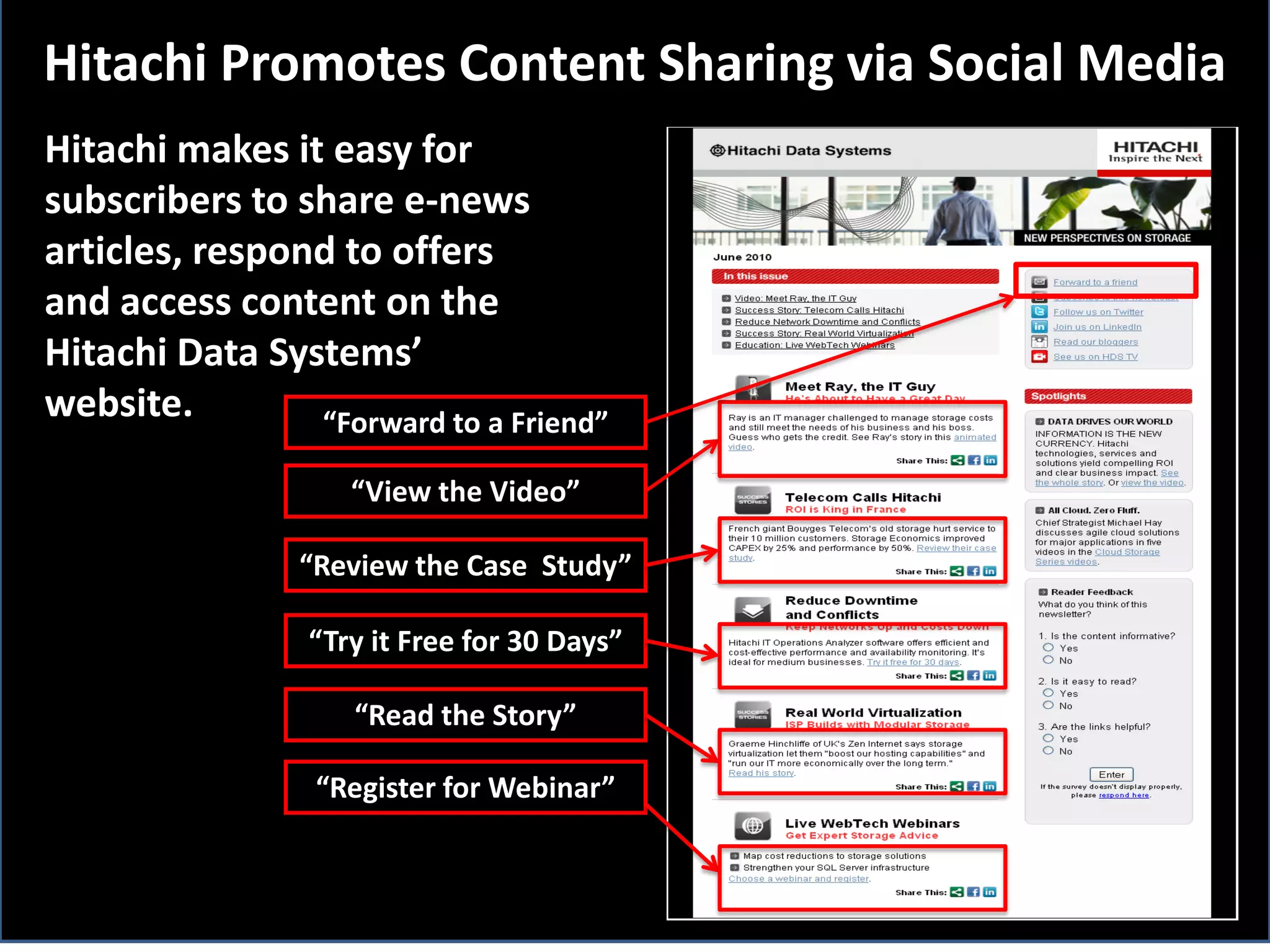 Hitachi Promotes Content Sharing via Social Media
Hitachi makes it easy for
subscribers to share e-news
articles, respond to offers
and access content on the
Hitachi Data Systems’
website.        “Forward to a Friend”

                    “View the Video”

                “Review the Case Study”

                 “Try it Free for 30 Days”

                    “Read the Story”

                 “Register for Webinar”
 