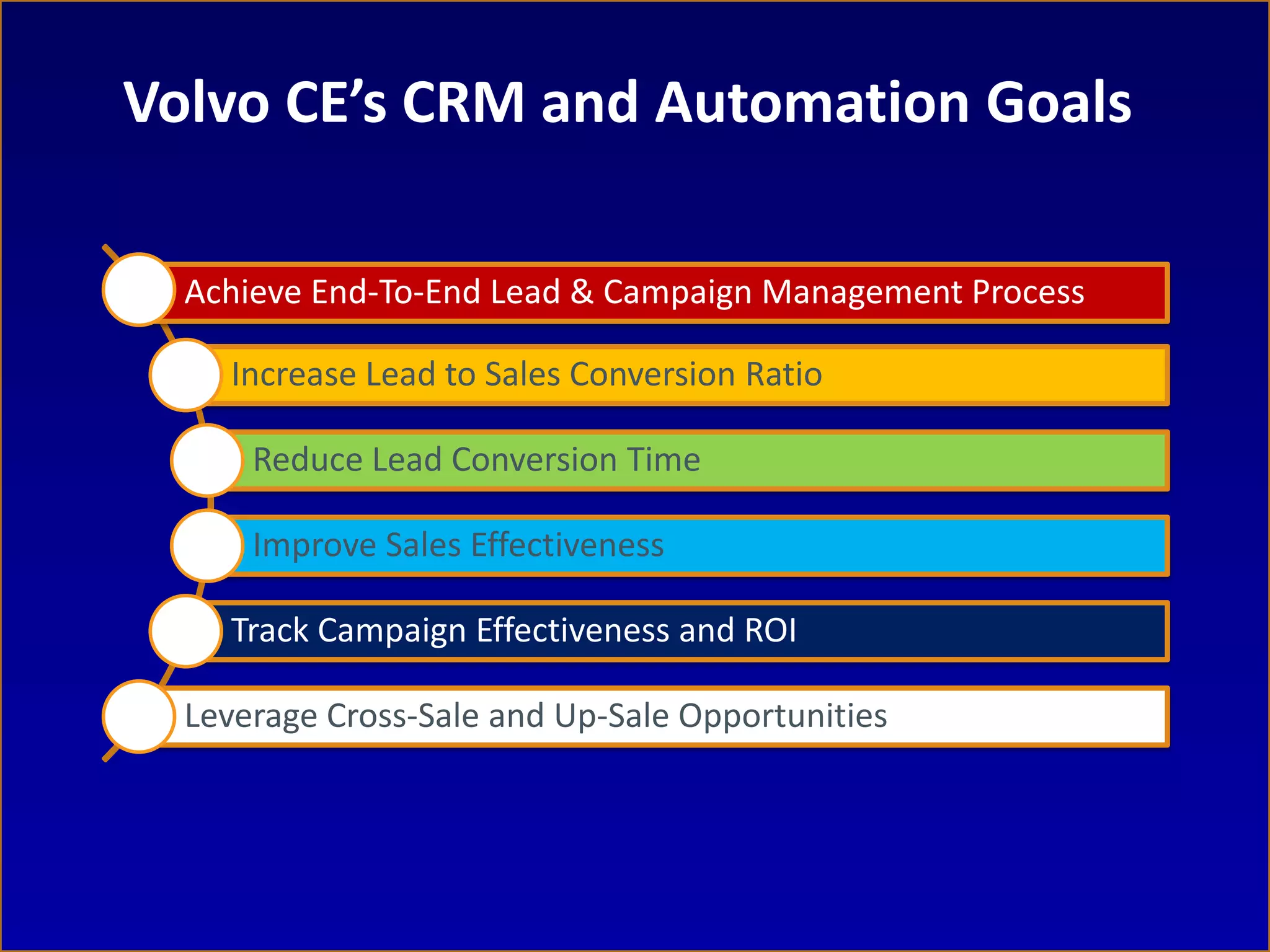 Volvo CE’s CRM and Automation Goals

  Achieve End-To-End Lead & Campaign Management Process

    Increase Lead to Sales Conversion Ratio

      Reduce Lead Conversion Time

      Improve Sales Effectiveness

    Track Campaign Effectiveness and ROI

  Leverage Cross-Sale and Up-Sale Opportunities
 