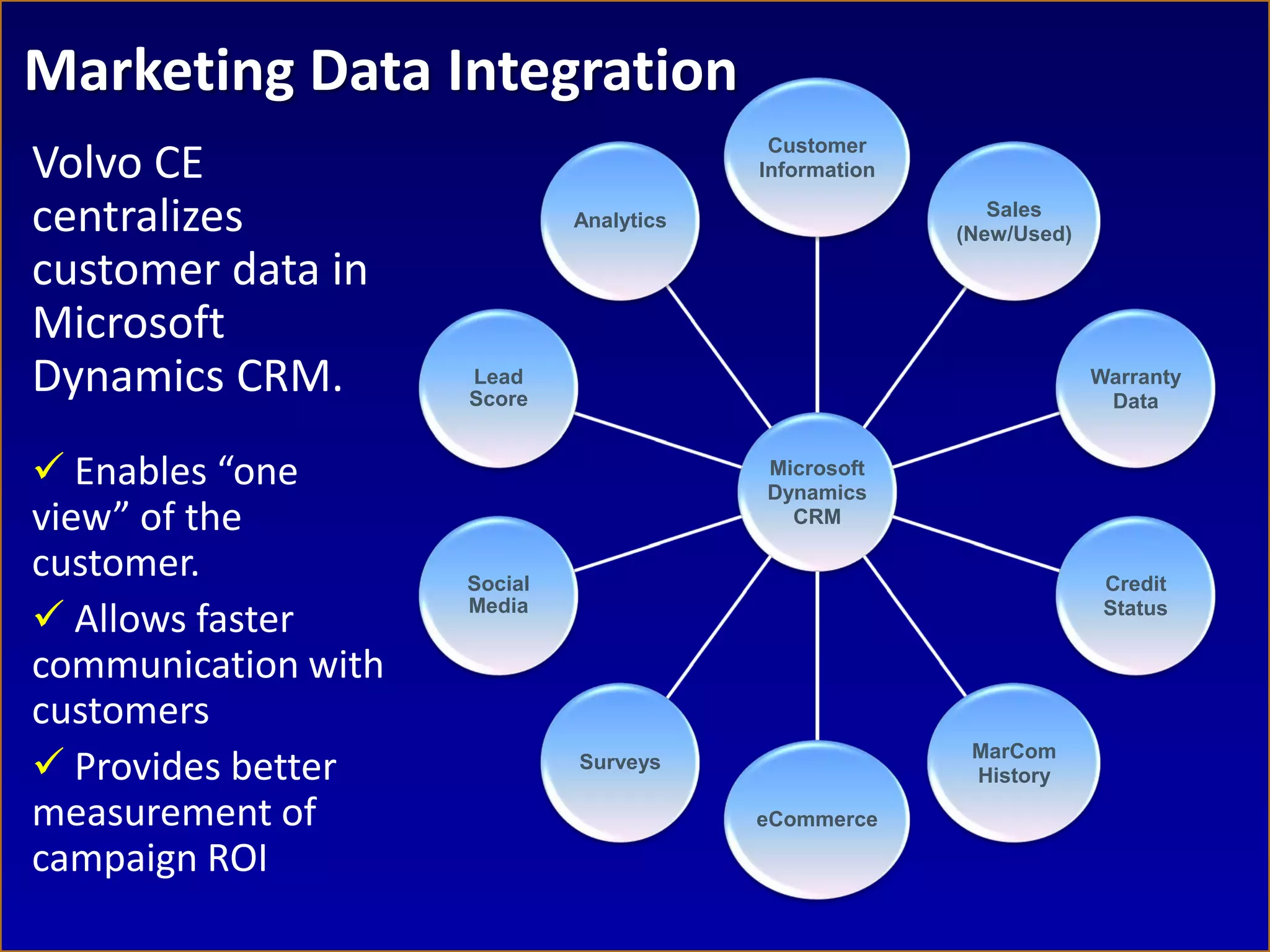 Marketing Data Integration
Volvo CE
                                           Customer
                                          Information

centralizes                   Analytics
                                                           Sales
                                                        (New/Used)

customer data in
Microsoft
Dynamics CRM.        Lead
                     Score
                                                                     Warranty
                                                                      Data


 Enables “one                            Microsoft
                                          Dynamics
view” of the                                CRM

customer.            Social                                           Credit
 Allows faster      Media                                            Status

communication with
customers
 Provides better
                                                         MarCom
                              Surveys
                                                         History

measurement of                            eCommerce

campaign ROI
 