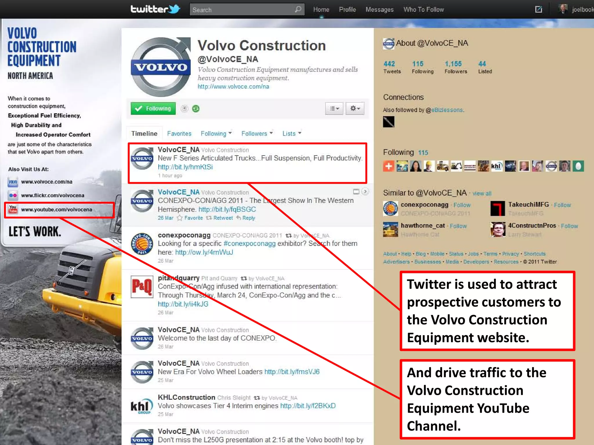 Twitter is used to attract
prospective customers to
the Volvo Construction
Equipment website.

And drive traffic to the
Volvo Construction
Equipment YouTube
Channel.
 