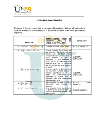 ________________________________________________________________________________
DESARROLLO ACTIVIDAD
Temática 1: Introducción a las ecuaciones diferenciales Indique el orden de la
ecuación diferencial y establezca si la ecuación es lineal o no lineal, justifique su
respuesta.
ECUACIÓN
OBSERVACIONES: ORDEN DE
ECUACIÓN, LINEAL O NO
LINEAL Y JUSTIFICACIÓN
ESTUDIANTE
A. 𝑥2
𝑠𝑒𝑛( 𝑥) − ( 𝑐𝑜𝑠𝑥) 𝑦 = ( 𝑠𝑒𝑛𝑥) 𝑑𝑦
𝑑𝑥
Ecuación de primer orden, lineal NELSON MASMELA
B. 𝑦
𝑑𝑦
𝑑𝑥
+ ( 𝑠𝑒𝑛𝑥) 𝑦3
= 𝑒 𝑥
+ 1 Es una Ecuación de 1er orden, es
una ecuación No lineal, ya que
cumple con condición estar
acompañado con funciones de x el
único problema es que el
coeficiente 𝑦 que acompaña a
dy/dx no es un coeficiente que
depende de x, por lo cual hace
que la función sea una ecuación
no lineal.
ELIZABETH
CABALLERO
C.
𝑑2
𝑦
𝑑𝑥2
+
𝑑𝑦
𝑑𝑥
+ 𝑦 = 𝑐𝑜𝑠( 𝑥 + 𝑦) Es una ecuación de 2do orden, es
una ecuación Lineal, porque la
variable dependiente es de 1er
grado, los coeficientes son
constantes y cumple con la
condición que sus coeficientes
solo dependen de x.
ELIZABETH
CABALLERO
D.
𝑑2 𝑟
𝑑𝑢2
= √1 + (
𝑑𝑟
𝑑𝑢
)
segundo orden, no lineal porque el
diferencial esta elevado al
cuadrado
NELSON YESID
MASMELA
E. ( 𝑦2
− 1) 𝑑𝑥 + 6 𝑥𝑑𝑦 = 0 Esta ecuación lineal es ordinaria
de primer orden, pues se deja a y
como la variable dependiente y se
divide por dx.
RAMIRO RIVEROS
 