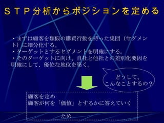 ＳＴＰ分析からポジションを定める ・まずは顧客を類似の購買行動を持った集団（セグメント）に細分化する。 ・ターゲットとするセグメントを明確にする。 ・そのターゲットに向け、自社と他社との差別化要因を明確にして、優位な地位を築く。 どうして、 こんなことするの？ 顧客を定め 顧客が何を「価値」とするかに答えていく 　　　　　　　　　　　　　　　　　　　　　　　　　ため 