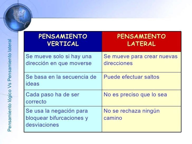 Pensamiento lateral Vs. Pensamiento lógico