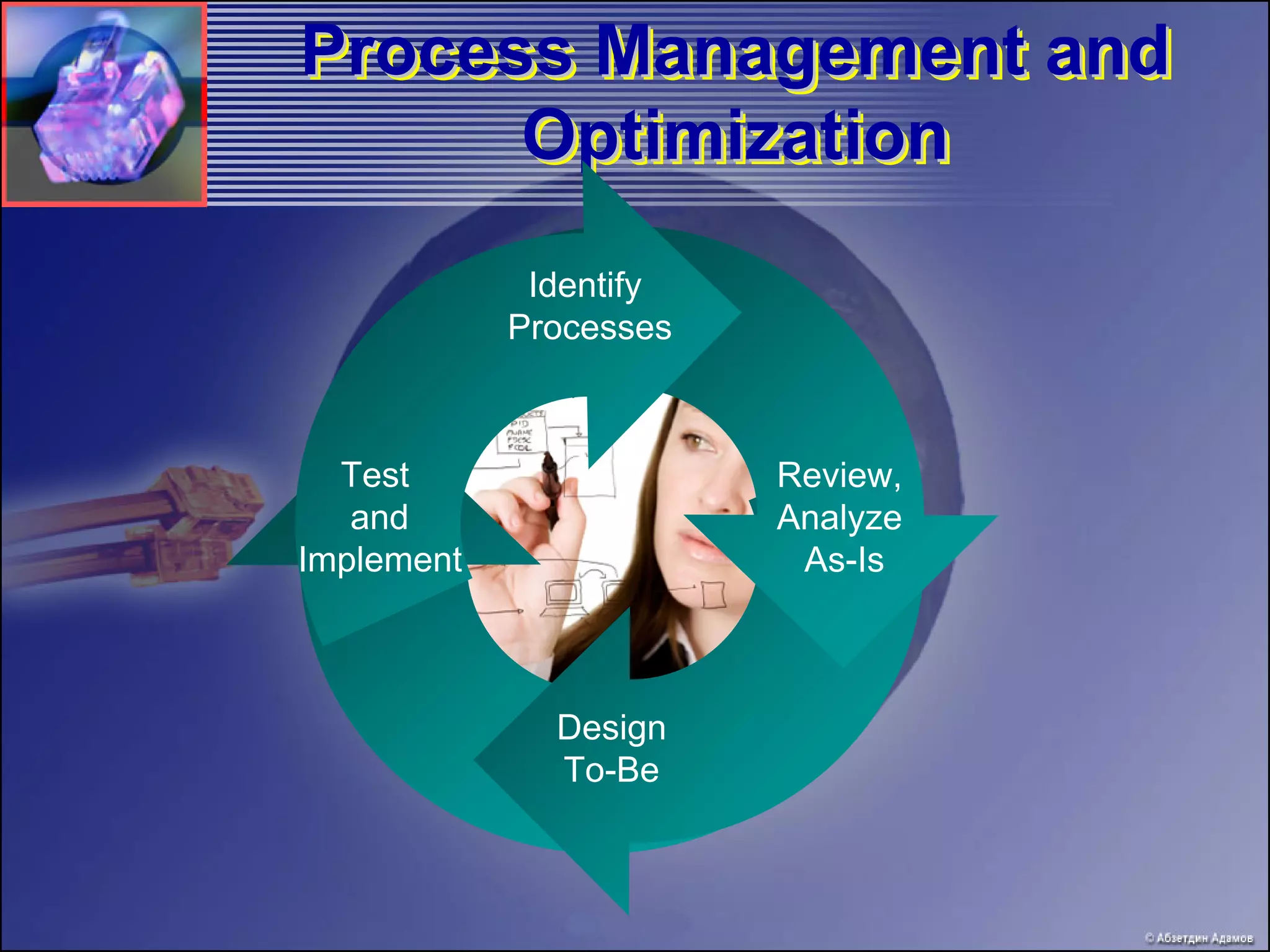 Process Management and
Process
      Optimization
             Identify
            Processes



  Test                  Review,
   and                  Analyze
Implement                As-Is



              Design
              To-Be
 