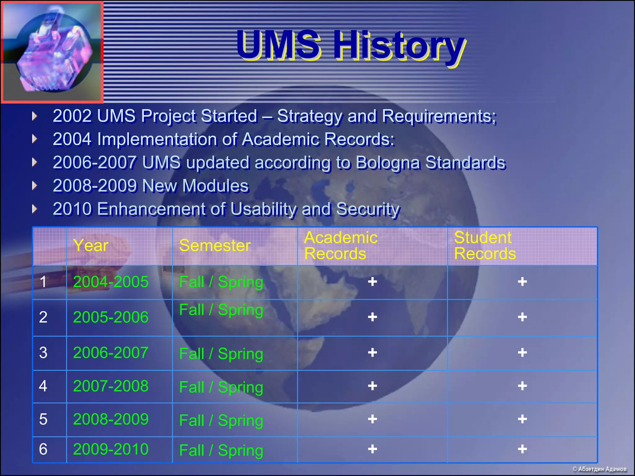 UMS History
                          UMS
    2002 UMS Project Started – Strategy and Requirements;
    2004 Implementation of Academic Records:
    2006-2007 UMS updated according to Bologna Standards
    2008-2009 New Modules
    2010 Enhancement of Usability and Security

      Year        Semester        Academic        Student
                                  Records         Records
1     2004-2005   Fall / Spring         +                   +
                  Fall / Spring
2     2005-2006                         +                   +
3     2006-2007   Fall / Spring         +                   +
4     2007-2008   Fall / Spring         +                   +
5     2008-2009   Fall / Spring         +                   +
6     2009-2010   Fall / Spring         +                   +
 