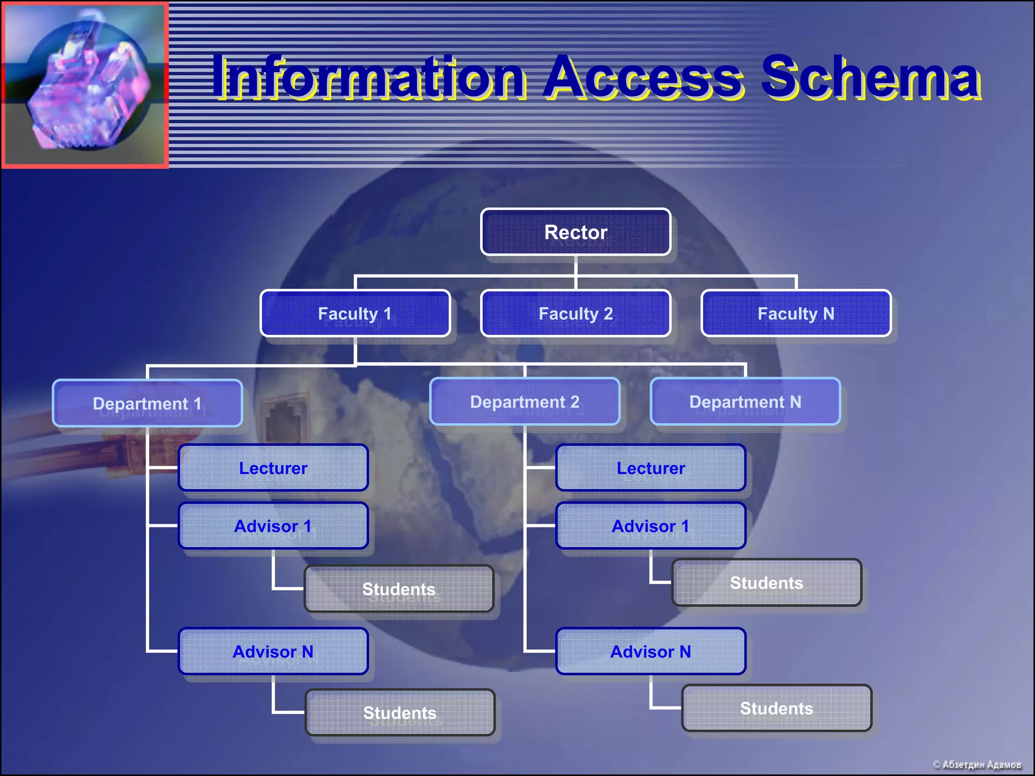Information Access Schema

                                                   Rector
                                                   Rector


                           Faculty 1
                            Faculty 1              Faculty 2
                                                    Faculty 2              Faculty N
                                                                            Faculty N



Department 1                                Department 2
                                            Department 2            Department N
                                                                    Department N
Department 1


               Lecturer
                Lecturer                                    Lecturer
                                                             Lecturer

               Advisor 1
               Advisor 1                                    Advisor 1
                                                            Advisor 1


                                Students                                Students
                                                                         Students
                                 Students


               Advisor N
               Advisor N                                   Advisor N
                                                           Advisor N


                                Students                                 Students
                                                                          Students
                                 Students
 