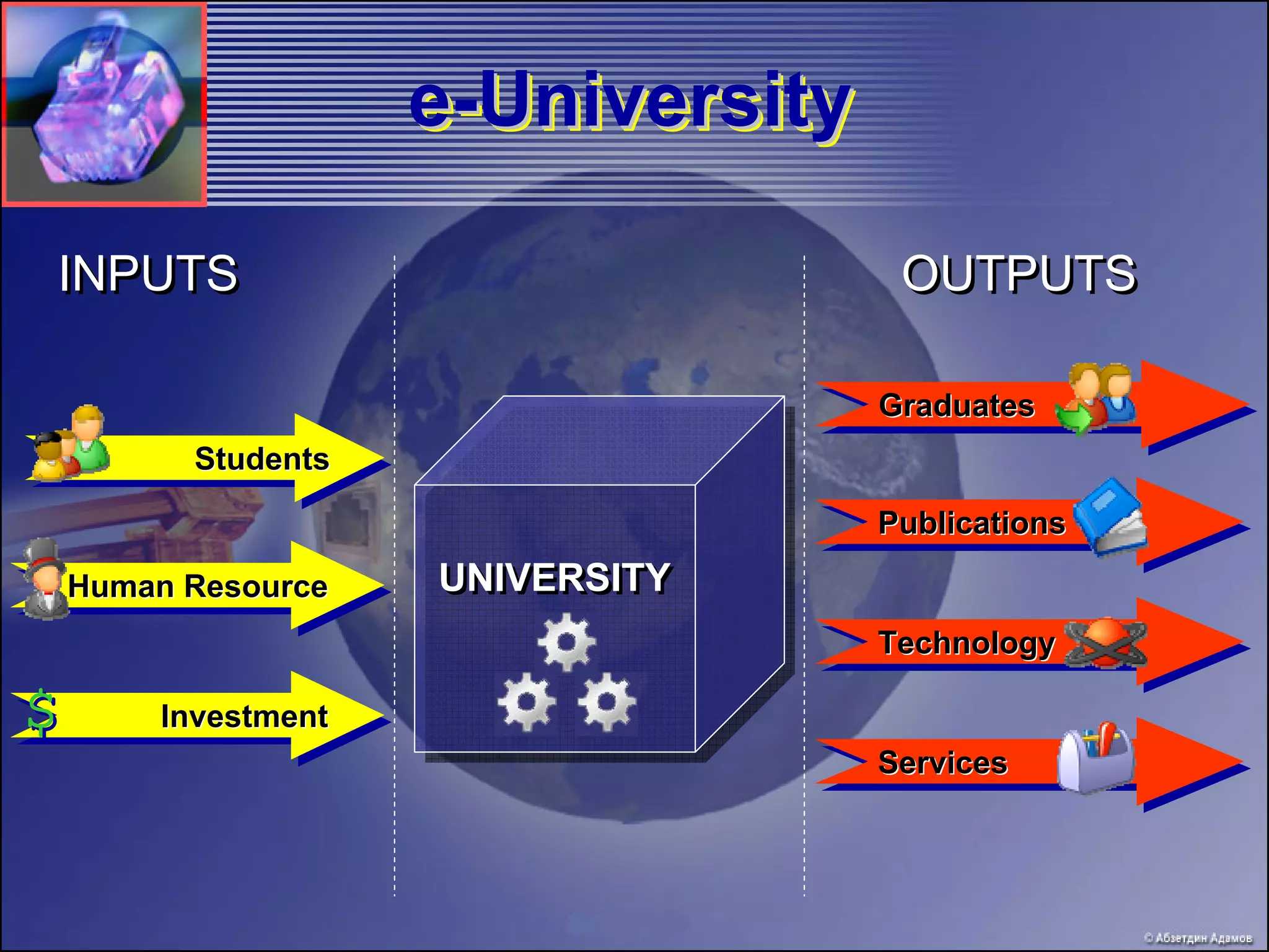 e-University
                      e-University

INPUTS                                OUTPUTS

                                     Graduates
                                     Graduates
          Students
          Students
                                     Publications
                                     Publications
    Human Resource
    Human Resource    UNIVERSITY
                                     Technology
                                     Technology

$       Investment
         Investment
                                     Services
                                     Services
 