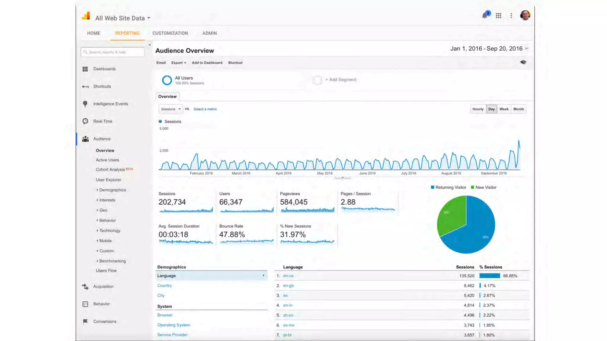 OLC LEARNING BRAINSTORMS, TIPS + TECHNIQUES | Jam Session