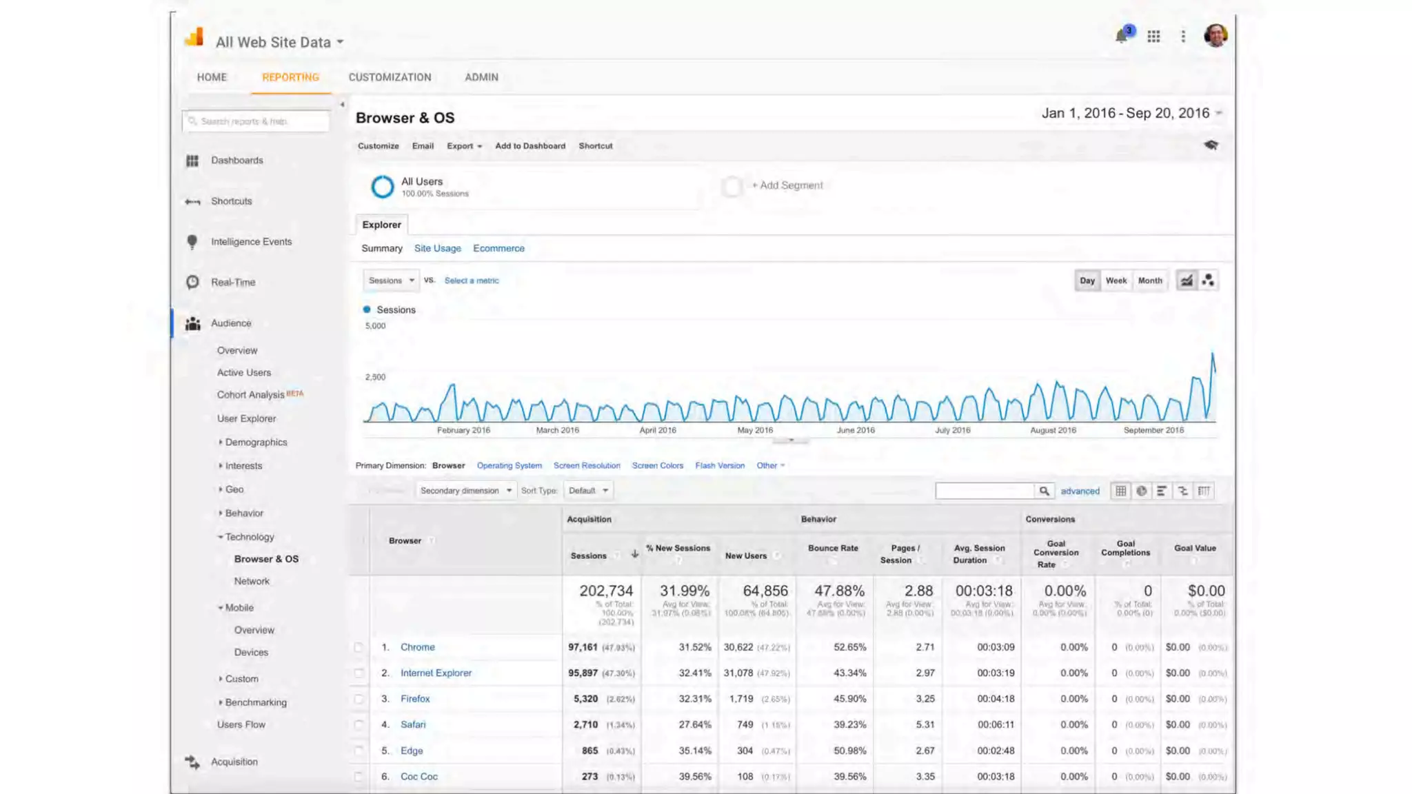 OLC LEARNING BRAINSTORMS, TIPS + TECHNIQUES | Jam Session