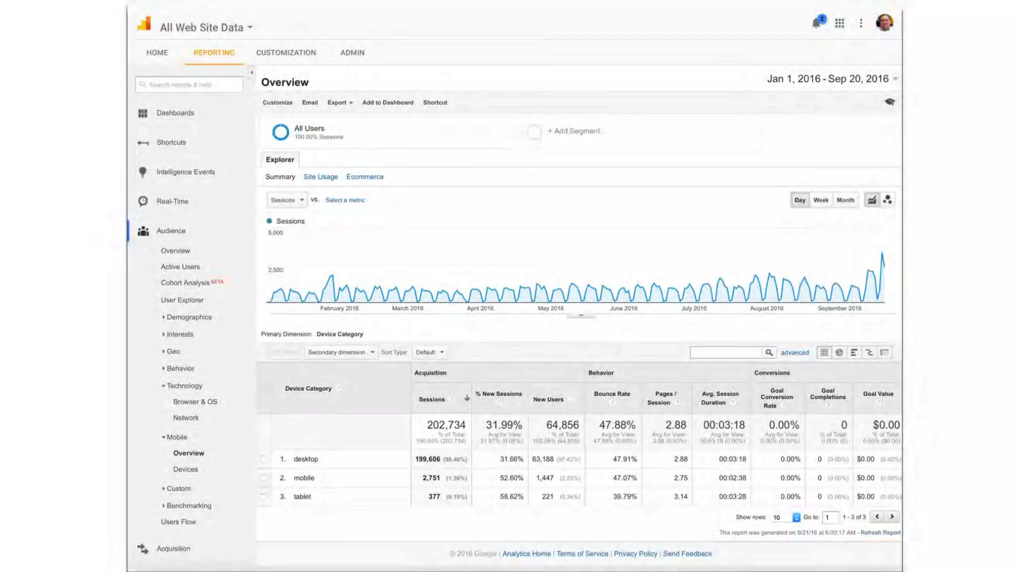 OLC LEARNING BRAINSTORMS, TIPS + TECHNIQUES | Jam Session