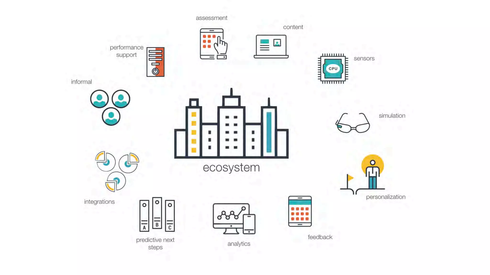 OLC LEARNING BRAINSTORMS, TIPS + TECHNIQUES | Jam Session